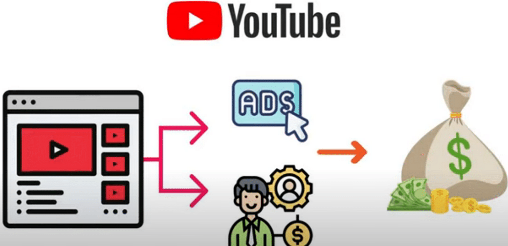 每个视频收入超过24000美元,上传热门短视频到YOUTUBE赚广告费+联盟营销收入聚创吧-网创项目资源站-副业项目-创业项目-搞钱项目聚创吧