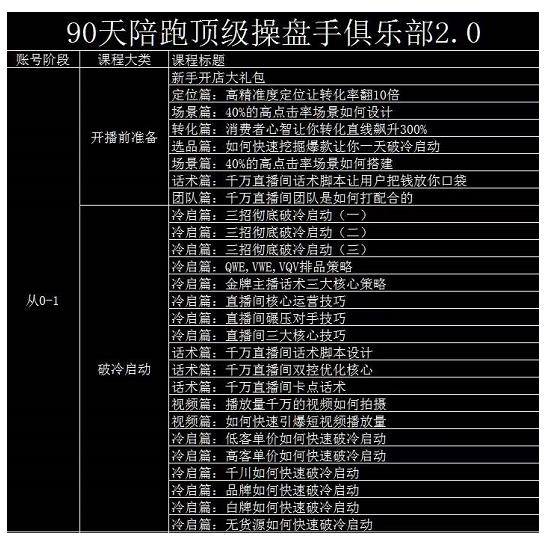 大碗哥抖音直播线上课，超多干货，从0到1学做抖音直播带货聚创吧-网创项目资源站-副业项目-创业项目-搞钱项目聚创吧