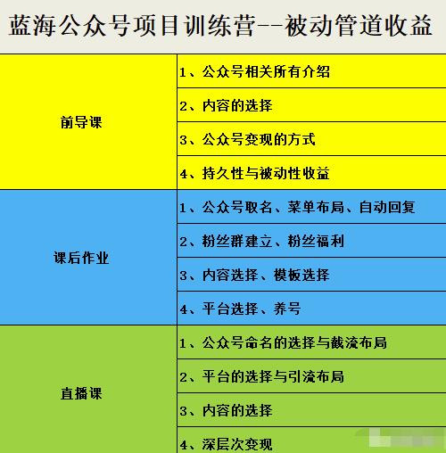 米辣微课·蓝海公众号项目训练营，手把手教你实操运营公众号和小程序变现聚创吧-网创项目资源站-副业项目-创业项目-搞钱项目聚创吧