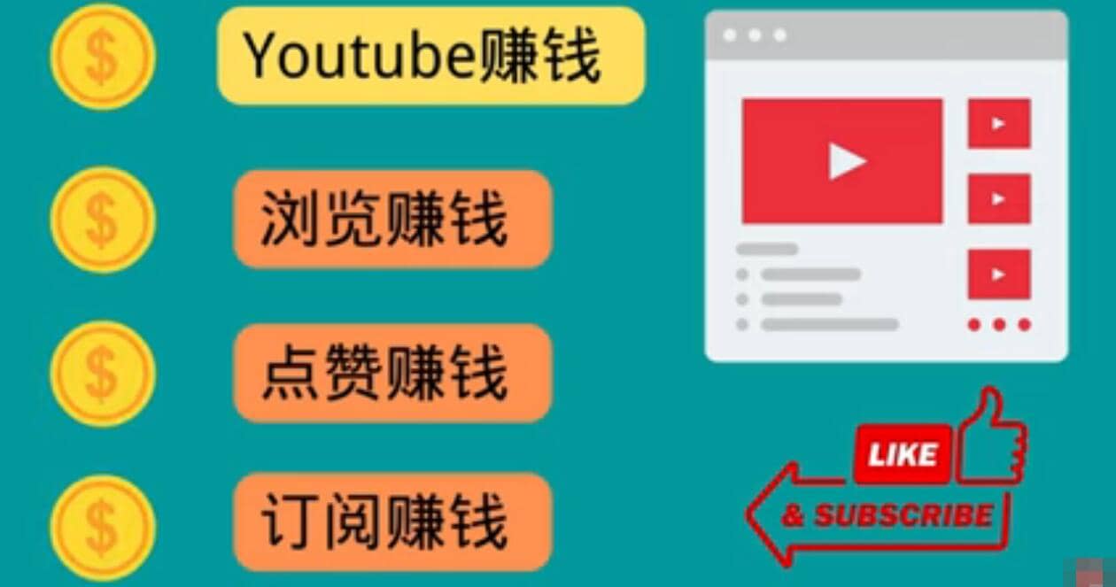 什么也不做，观看油管视频，完成小任务，即可轻松赚150美元聚创吧-网创项目资源站-副业项目-创业项目-搞钱项目聚创吧
