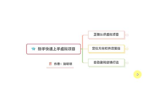 新手如何操作虚拟项目？从0打造月入上万店铺技术【视频课程】聚创吧-网创项目资源站-副业项目-创业项目-搞钱项目聚创吧