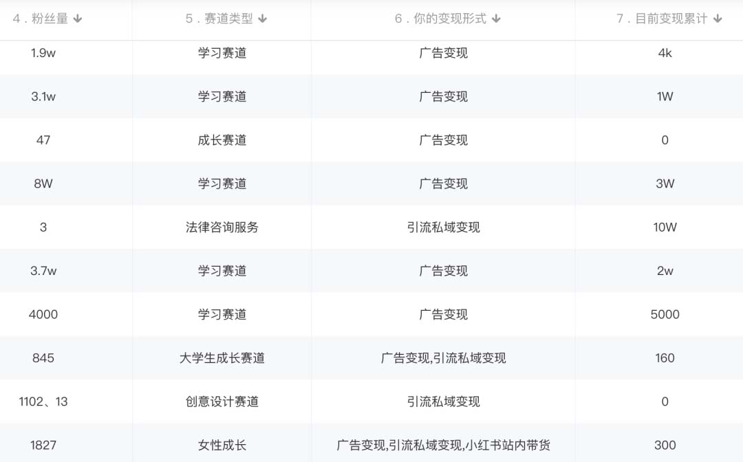 图片[2]聚创吧-网创项目资源站-副业项目-创业项目-搞钱项目小红书变现营：实测3个月涨18w粉丝 变现10w+有学员3天1w(教程+素材+软件)聚创吧-网创项目资源站-副业项目-创业项目-搞钱项目聚创吧