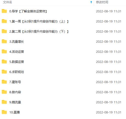 图片[4]聚创吧-网创项目资源站-副业项目-创业项目-搞钱项目2022全媒体运营师：起薪高，待遇好，紧跟时代风口（全套视频课程+配套课件)聚创吧-网创项目资源站-副业项目-创业项目-搞钱项目聚创吧
