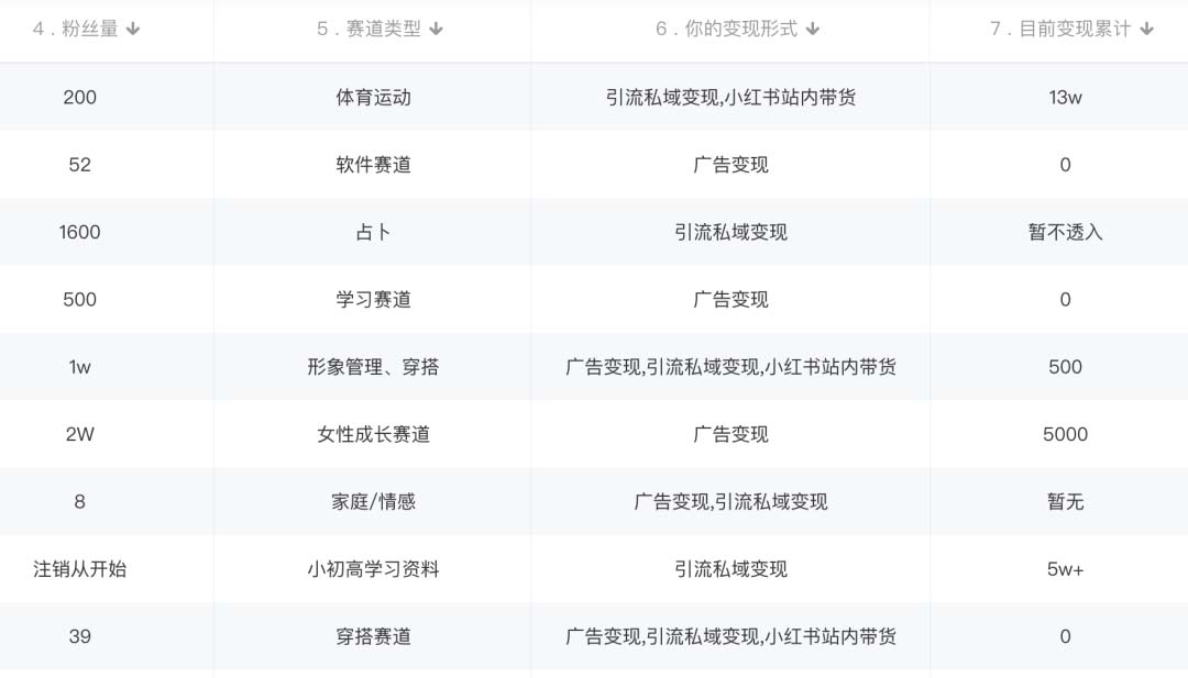 图片[1]聚创吧-网创项目资源站-副业项目-创业项目-搞钱项目小红书变现营：实测3个月涨18w粉丝 变现10w+有学员3天1w(教程+素材+软件)聚创吧-网创项目资源站-副业项目-创业项目-搞钱项目聚创吧