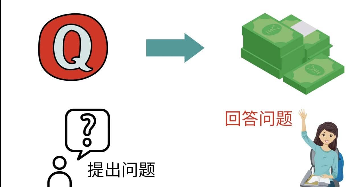 三种Quora赚钱方法，只要坚持发布高质量答案，你也能够轻松月入5000美元聚创吧-网创项目资源站-副业项目-创业项目-搞钱项目聚创吧