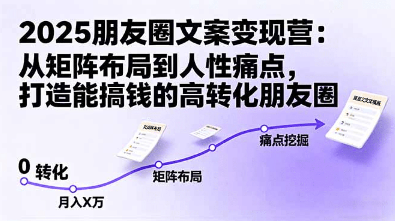2025朋友圈文案变现营:从矩阵布局到人性痛点,打造能搞钱的高转化朋友圈聚创吧-网创项目资源站-副业项目-创业项目-搞钱项目聚创吧