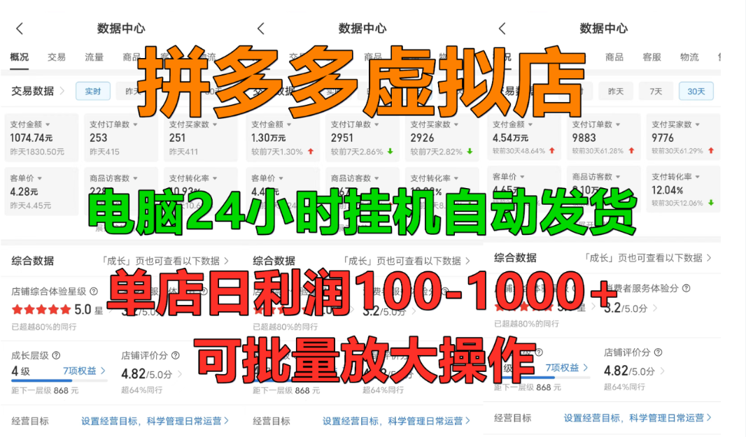 拼多多虚拟店,挂机全自动发货,单店日利润100-1000+,长久稳定新手首选项目,可批量放大操作聚创吧-网创项目资源站-副业项目-创业项目-搞钱项目聚创吧