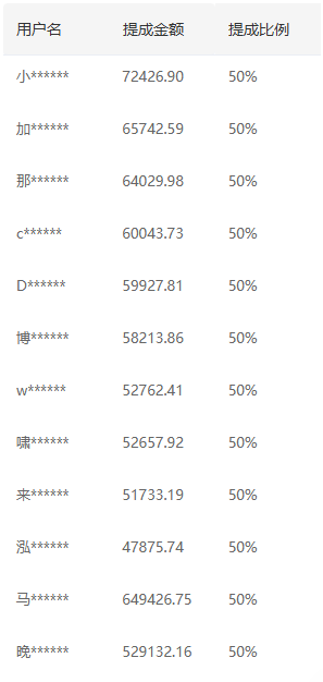 推广软件获取收益你来吗？聚创吧-网创项目资源站-副业项目-创业项目-搞钱项目聚创吧