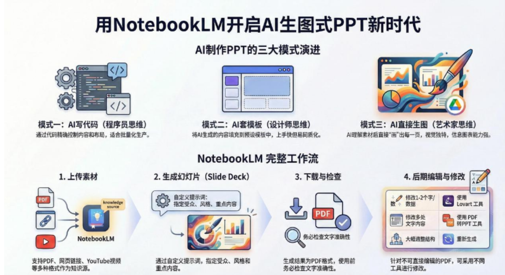 AI-PPT实战600页精华：手把手教你用NotebookLM打造惊艳演示文稿聚创吧-网创项目资源站-副业项目-创业项目-搞钱项目聚创吧