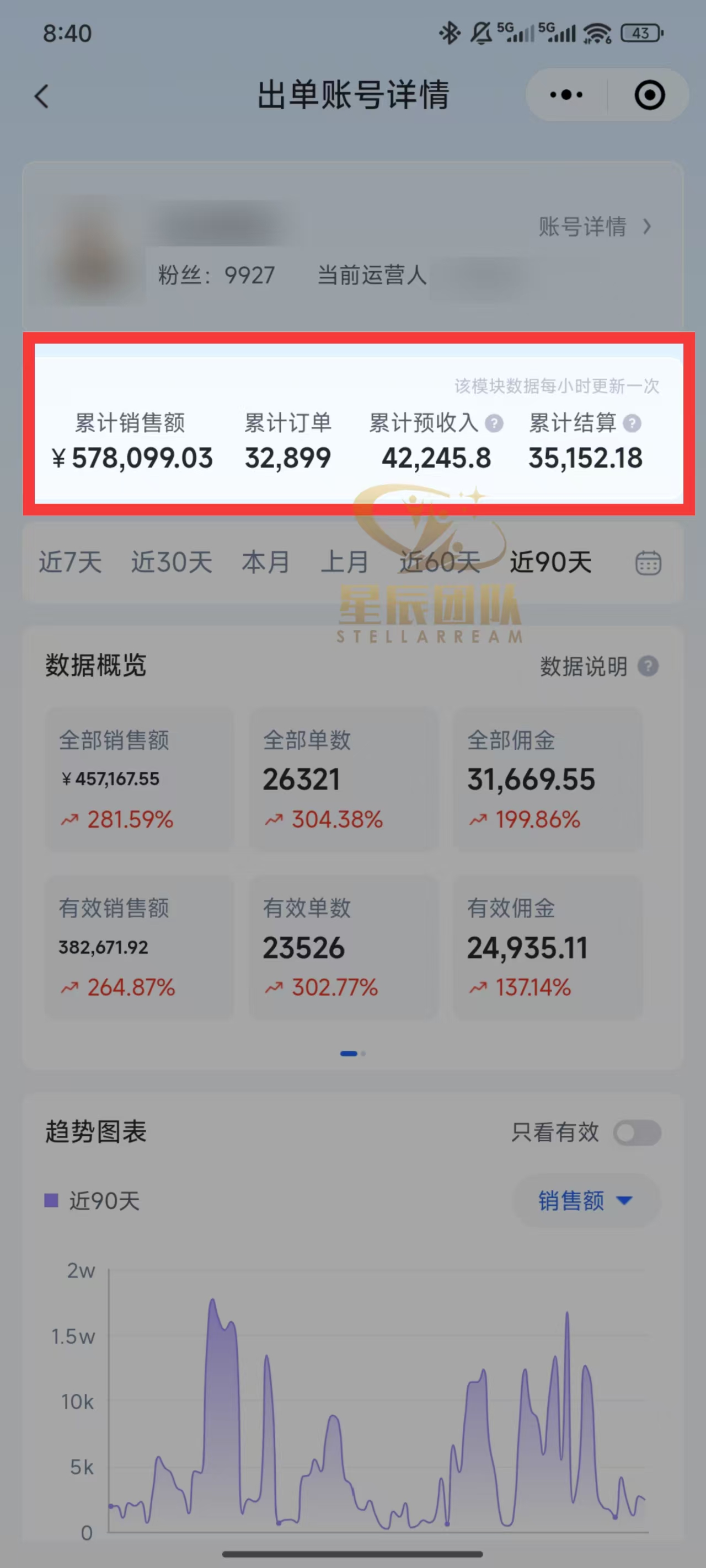 快手小店代发短视频掘金，你只提供账号，全程我们代运营，单号日入300+轻轻松松！聚创吧-网创项目资源站-副业项目-创业项目-搞钱项目聚创吧